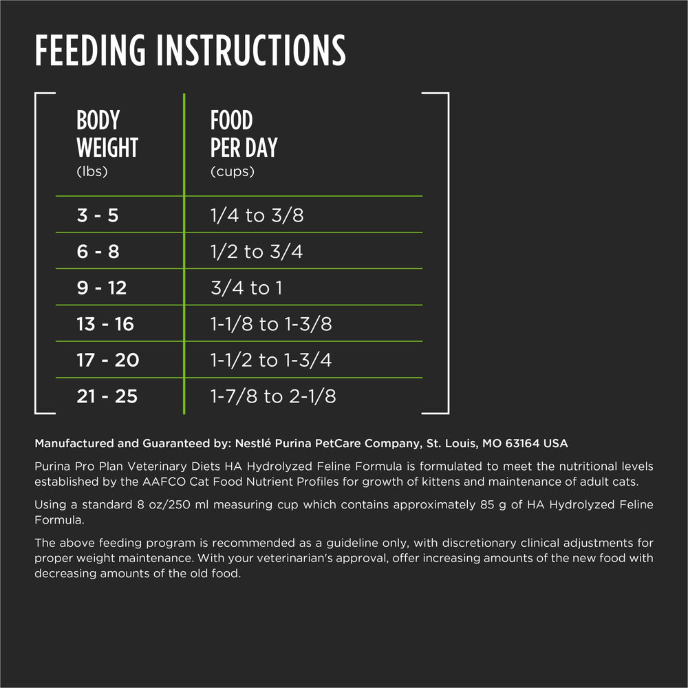 Purina Pro Plan Veterinary Diets HA, dieta diseñada para necesidades dietéticas específicas.