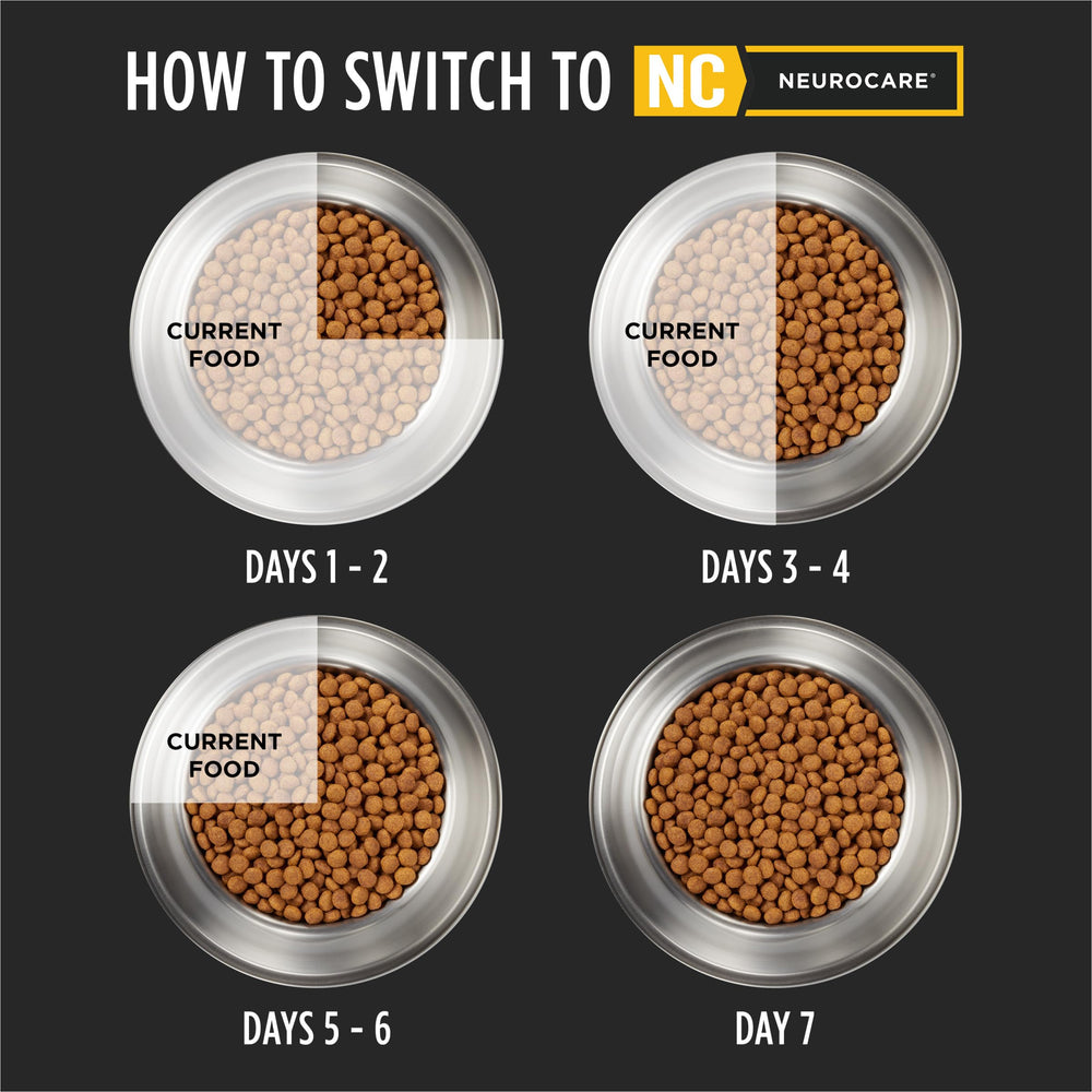 Pro Plan NC NeuroCare antioxidantes-vitamina E, soporte para la inmunidad.