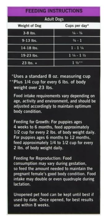 Pur Balence Pro apto para todas las etapas de vida de perros pequeños
