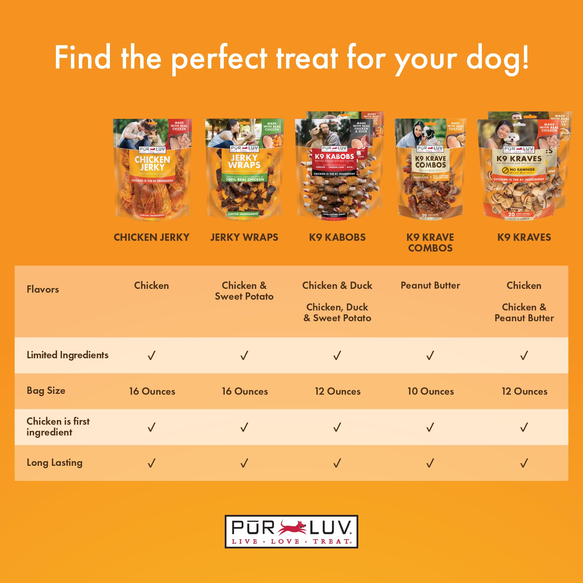 Pur Luv K9 Kabobs sweet potato skewers aid gentle chewing and digestion.