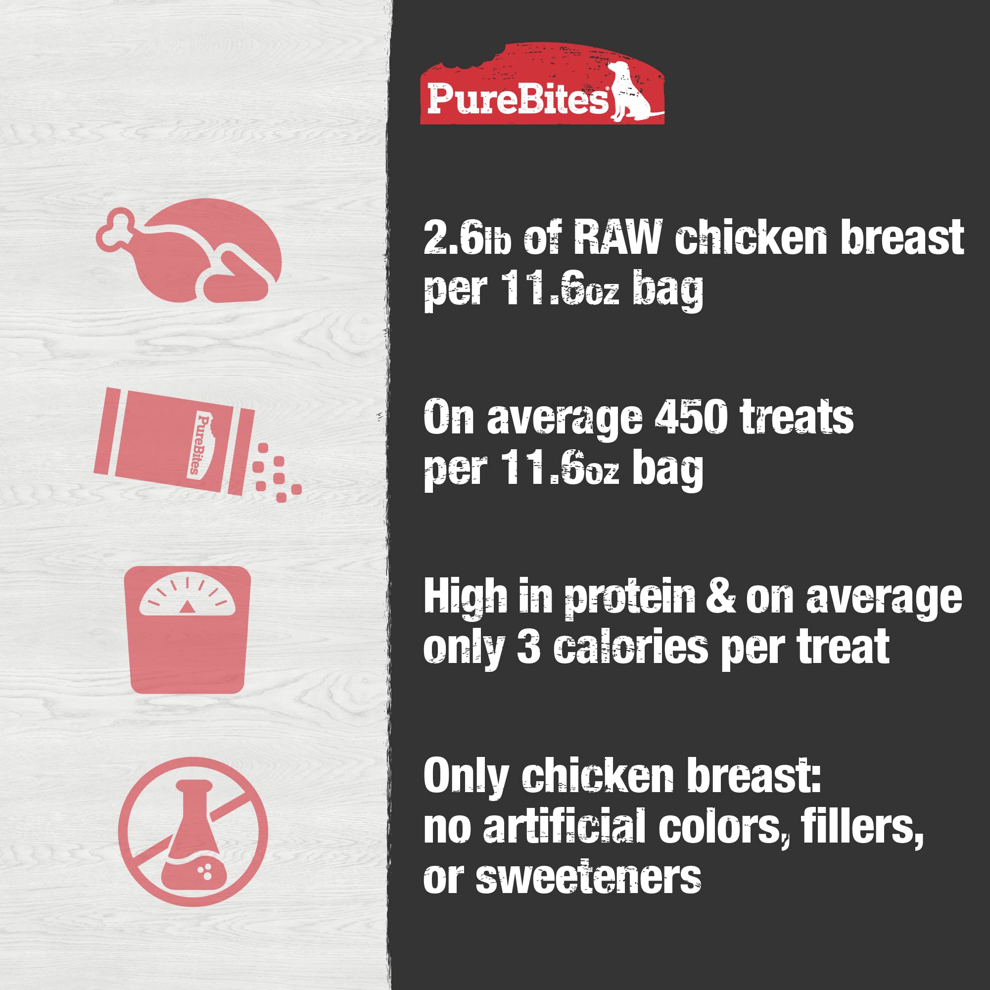 PureBites opción apta para dietas restringidas o toppers para comida.