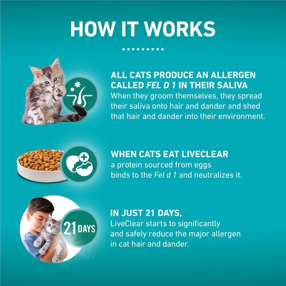 Etiqueta Nutricional LiveClear con DHA para desarrollo del gatito.