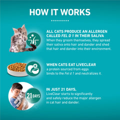 Etiqueta Nutricional LiveClear con DHA para desarrollo del gatito.