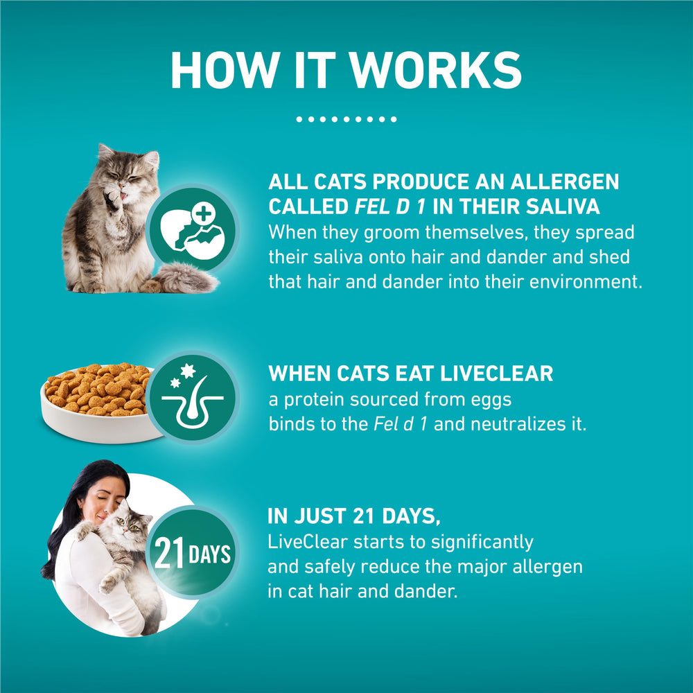 Purina ONE LiveClear ingredientes digestibles para una digestión eficiente.