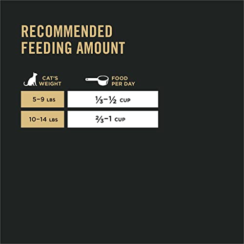 Purina Pro Plan con proteína real de pollo, sabor que agrada a gatos.
