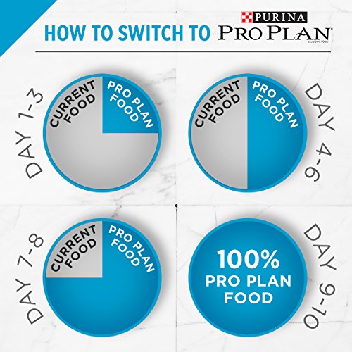 Purina Pro Plan bolsa de almacenamiento para uso diario.