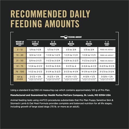 Purina Pro Plan antioxidantes para sistema inmune en desarrollo.