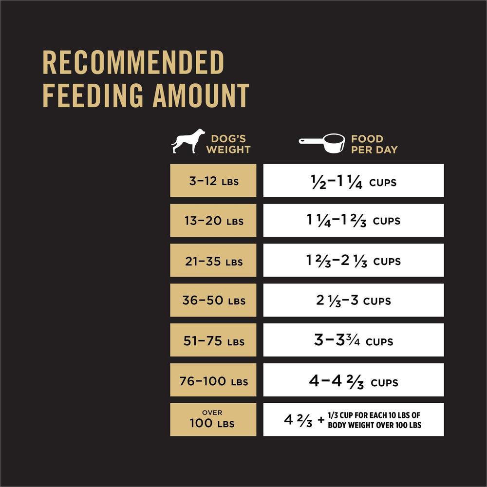Purina Pro Plan comida para perros adultos, opción completa para el día a día.