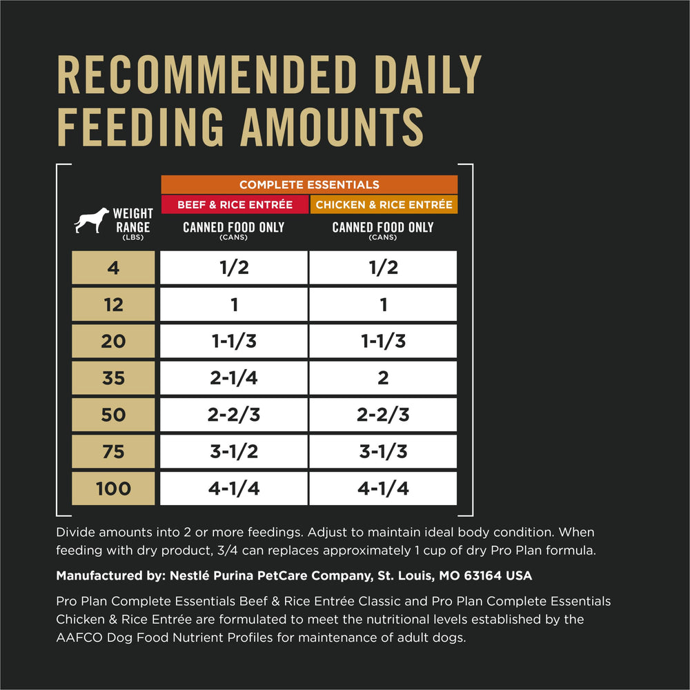 Purina Pro Plan Complete Essentials fórmula con 23 vitaminas y nutrientes clave.