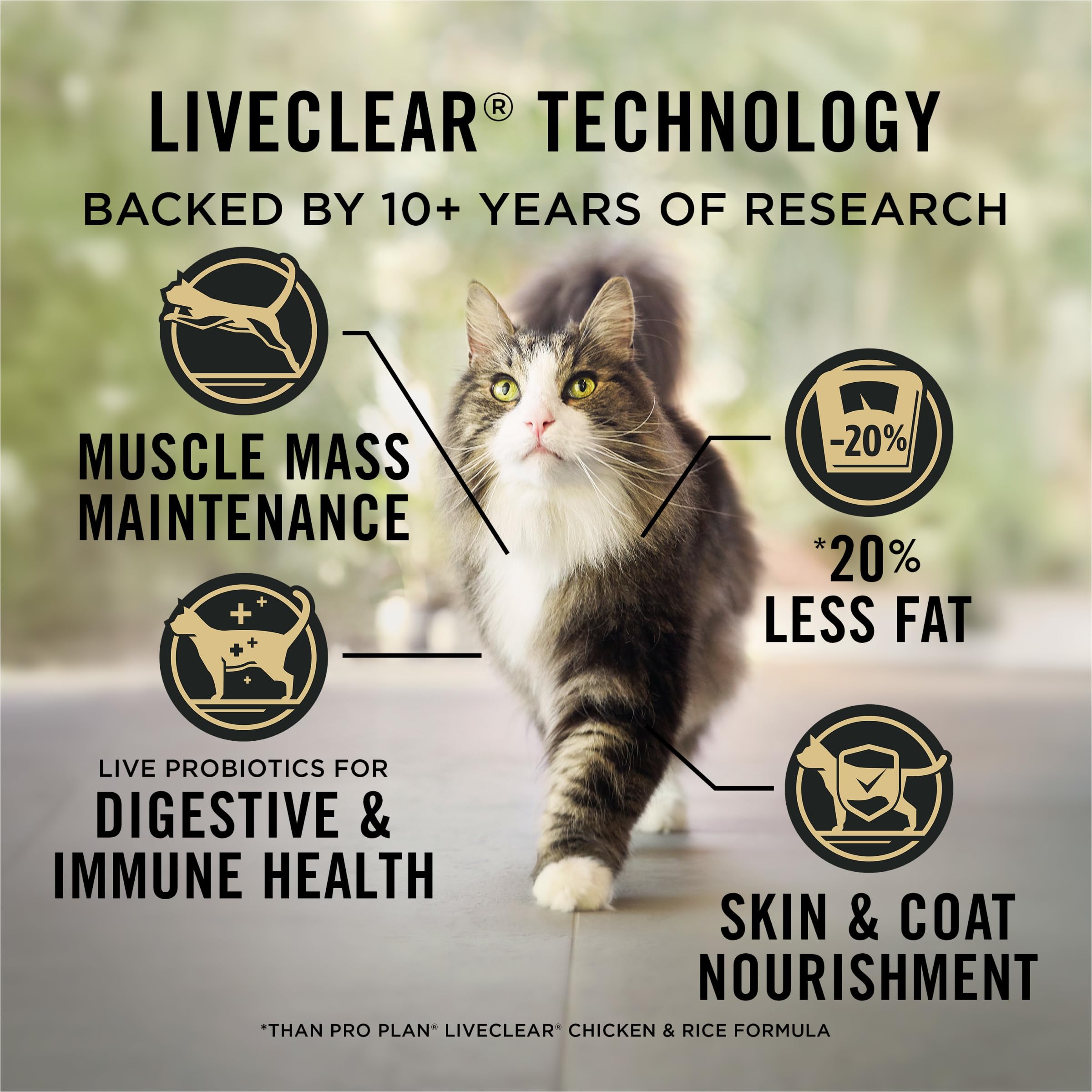 Etiqueta nutricional de Purina Pro Plan LiveClear con información clara.