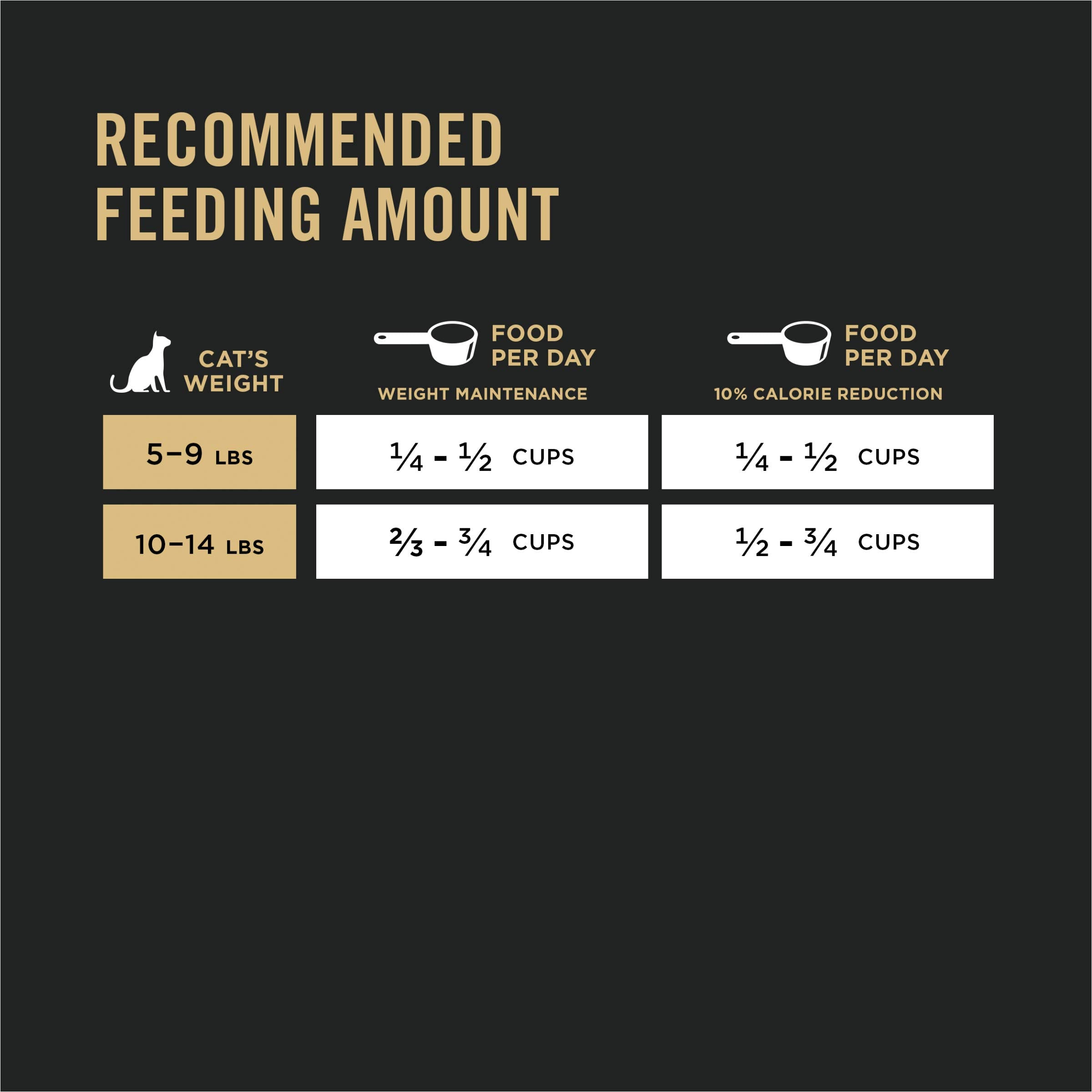 Purina Pro Plan Live Clear: gato relajado en casa gracias a nutrición de calidad.