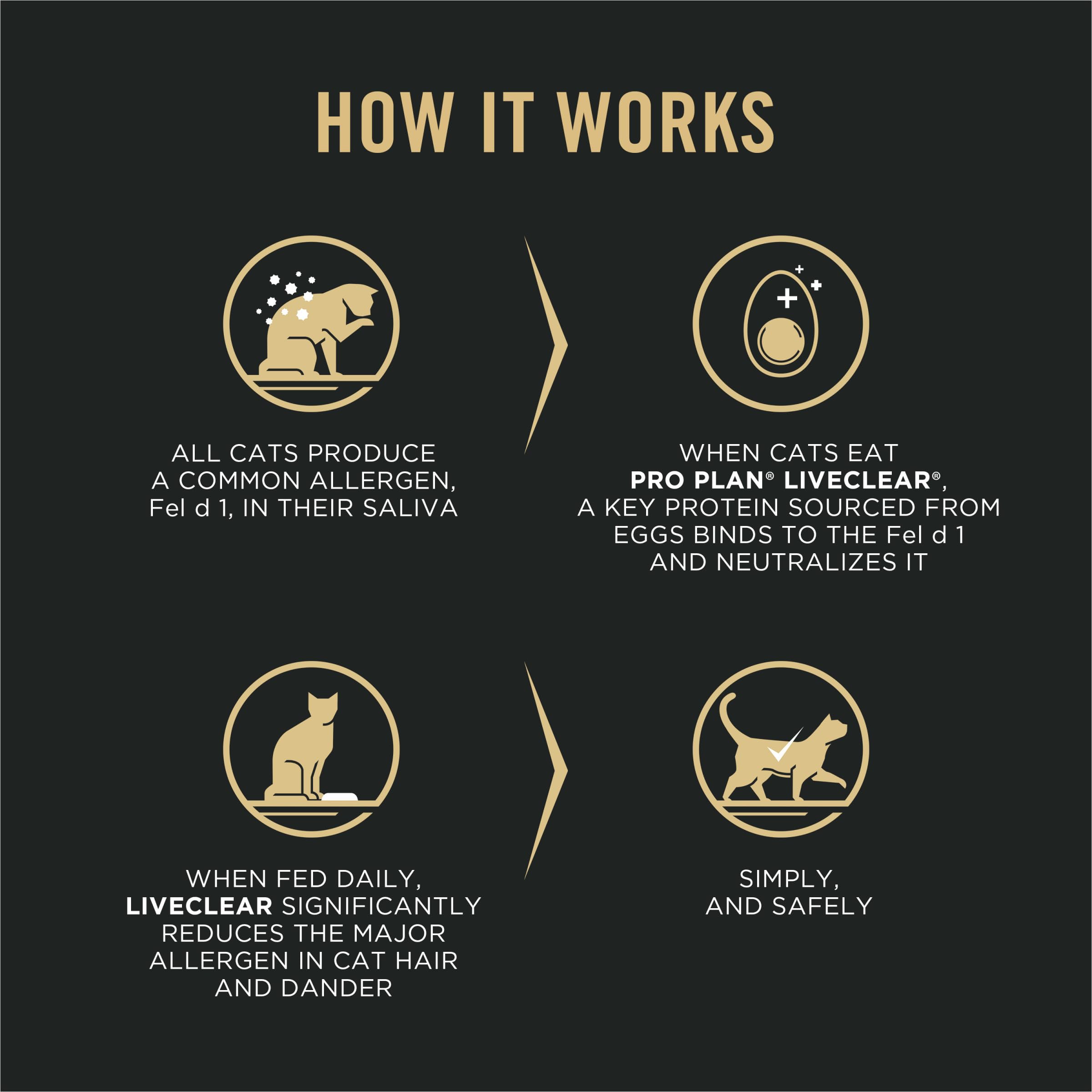 Etiqueta frontal de Purina LIVECLEAR Indoor, destaca pavo-arroz y beneficios digestivos.