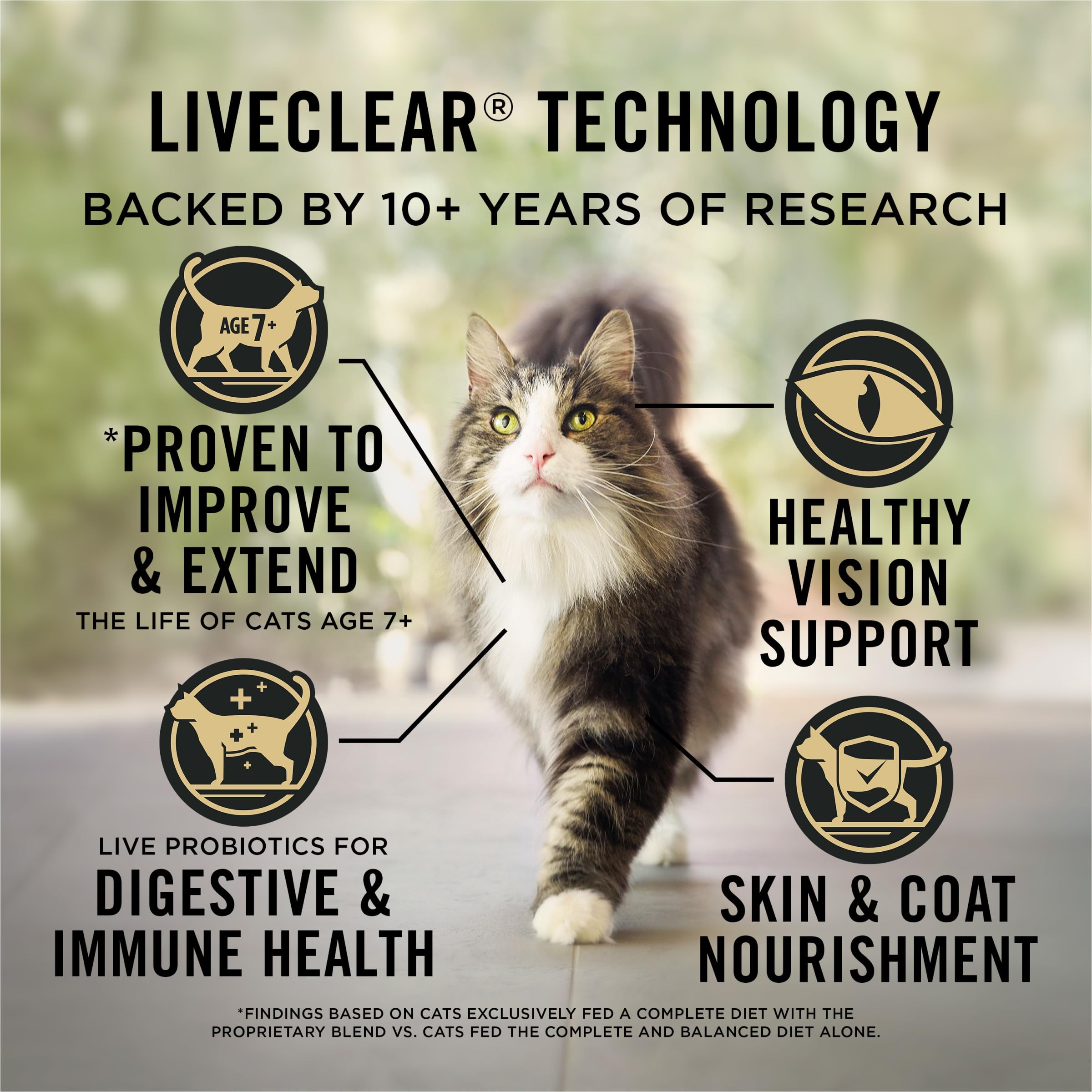 Purina Pro Plan LiveClear Senior etiqueta, destaca fórmula Prime Plus con proteína de huevo.