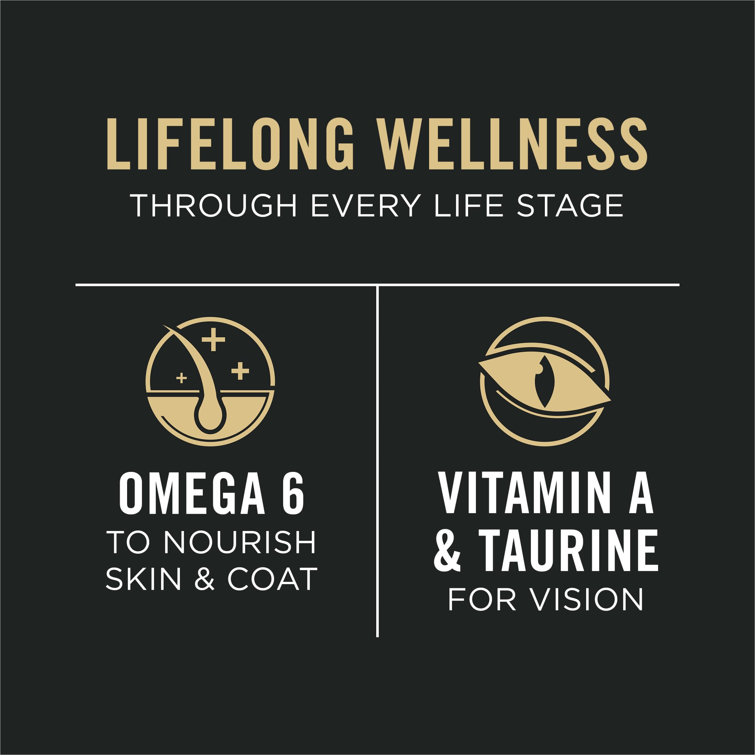 Purina Pro Plan Omega-6, piel y pelaje saludables.