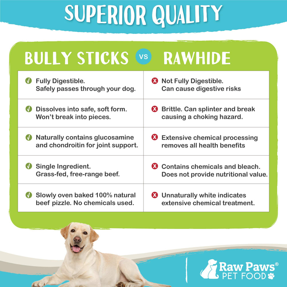 Raw Paws masticables de un solo ingrediente para cachorros, natural y sencillo.