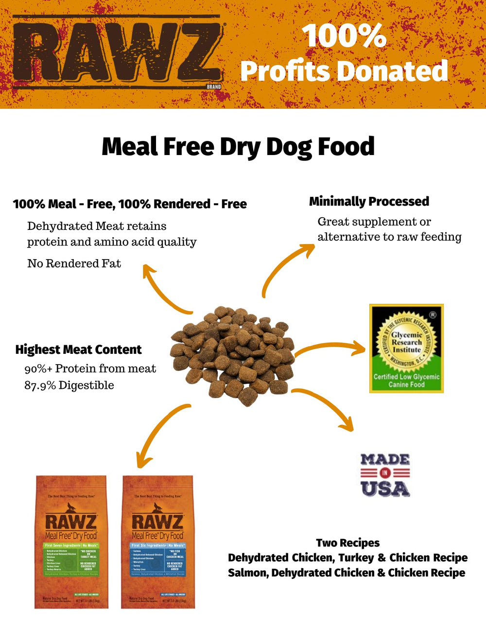 Rawz sabor a pollo y pavo, ideal para perros con estómagos sensibles.
