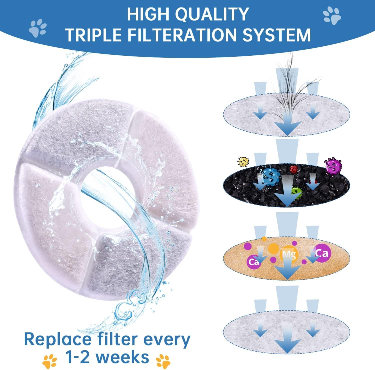 RBAYSALE installation facile du filtre pour fontaine, remplacement rapide.