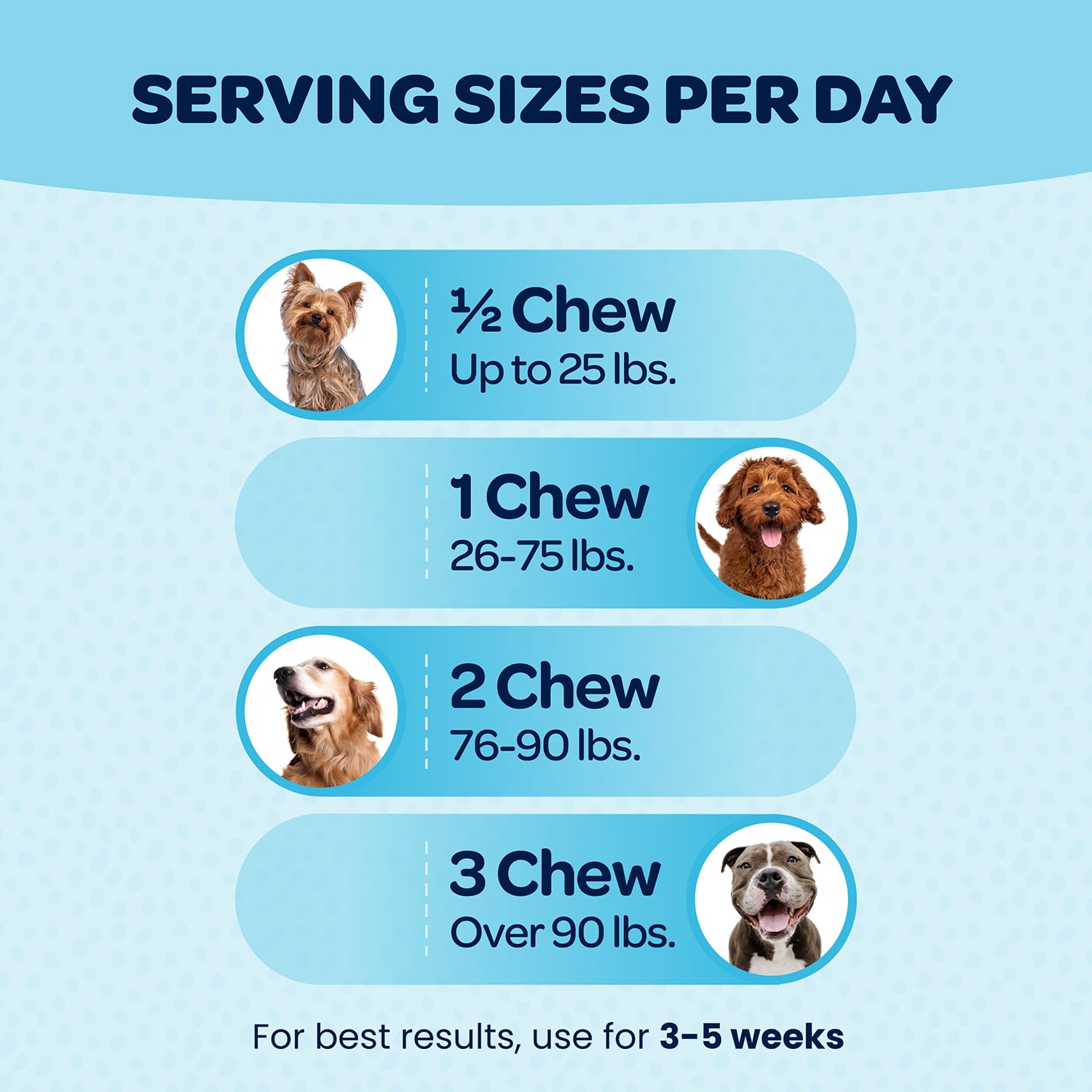Ready Pet Go 12-en-1, lista de ingredientes para articulaciones y digestión