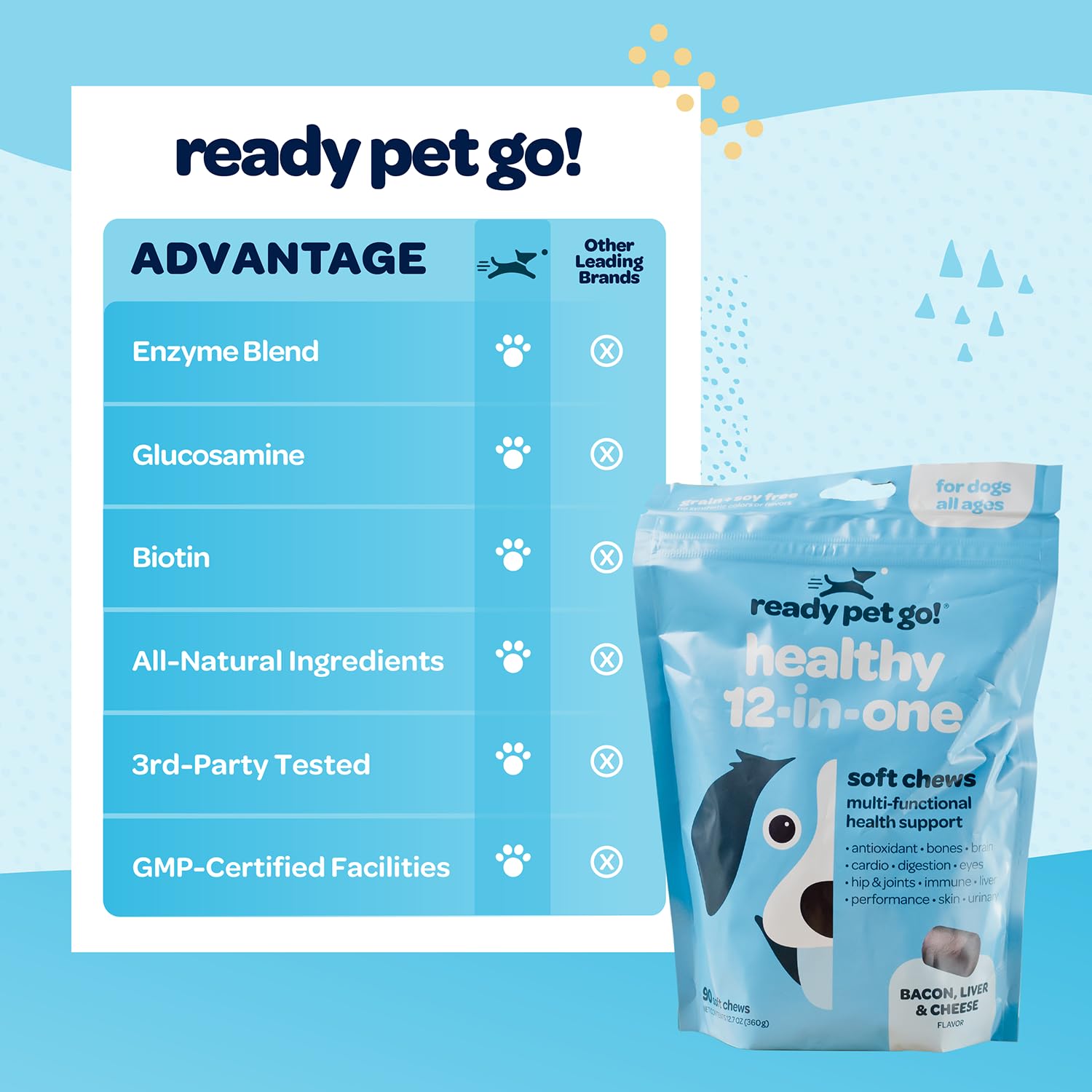 Ready Pet Go con glucosamina y probióticos para articulaciones e digestión