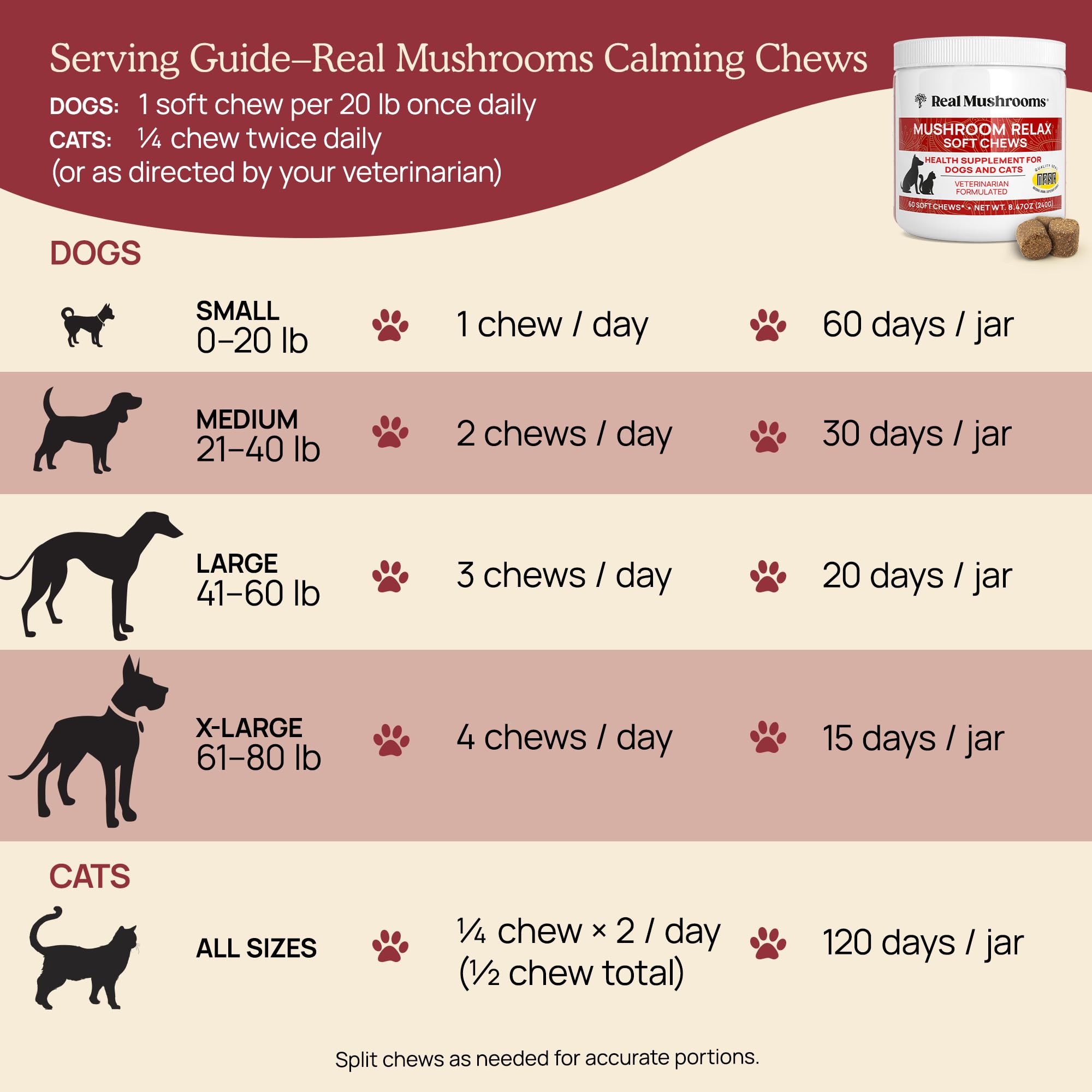 Real Mushrooms Calming Chews, dosis felina ¼ mordisco dos veces.