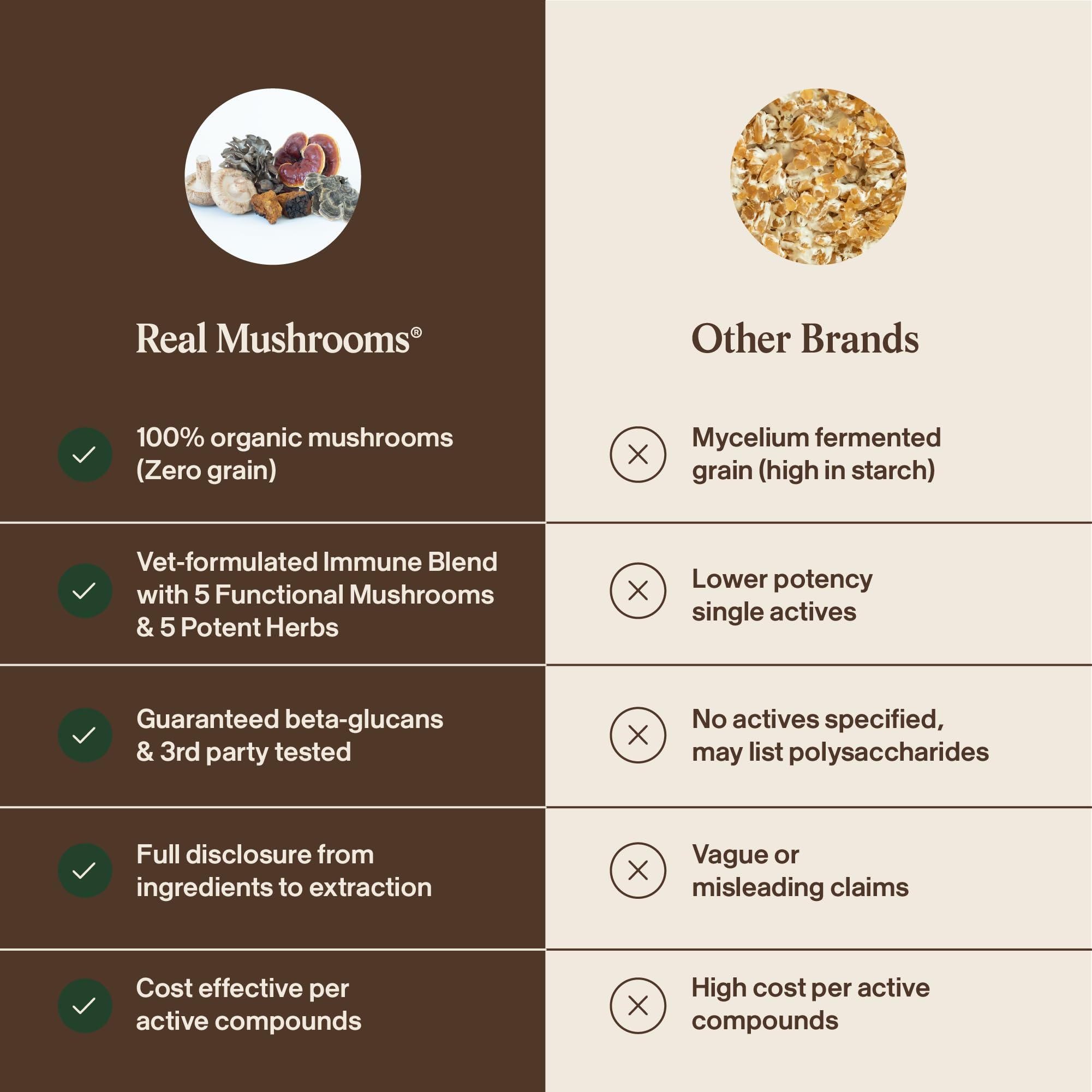 Real Mushrooms: elaborado en Estados Unidos, suplemento limpio para mascotas