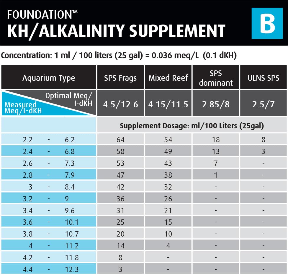 Red Sea Reefer Foundation B Alkalin: dosis lista para usar sin mezclas