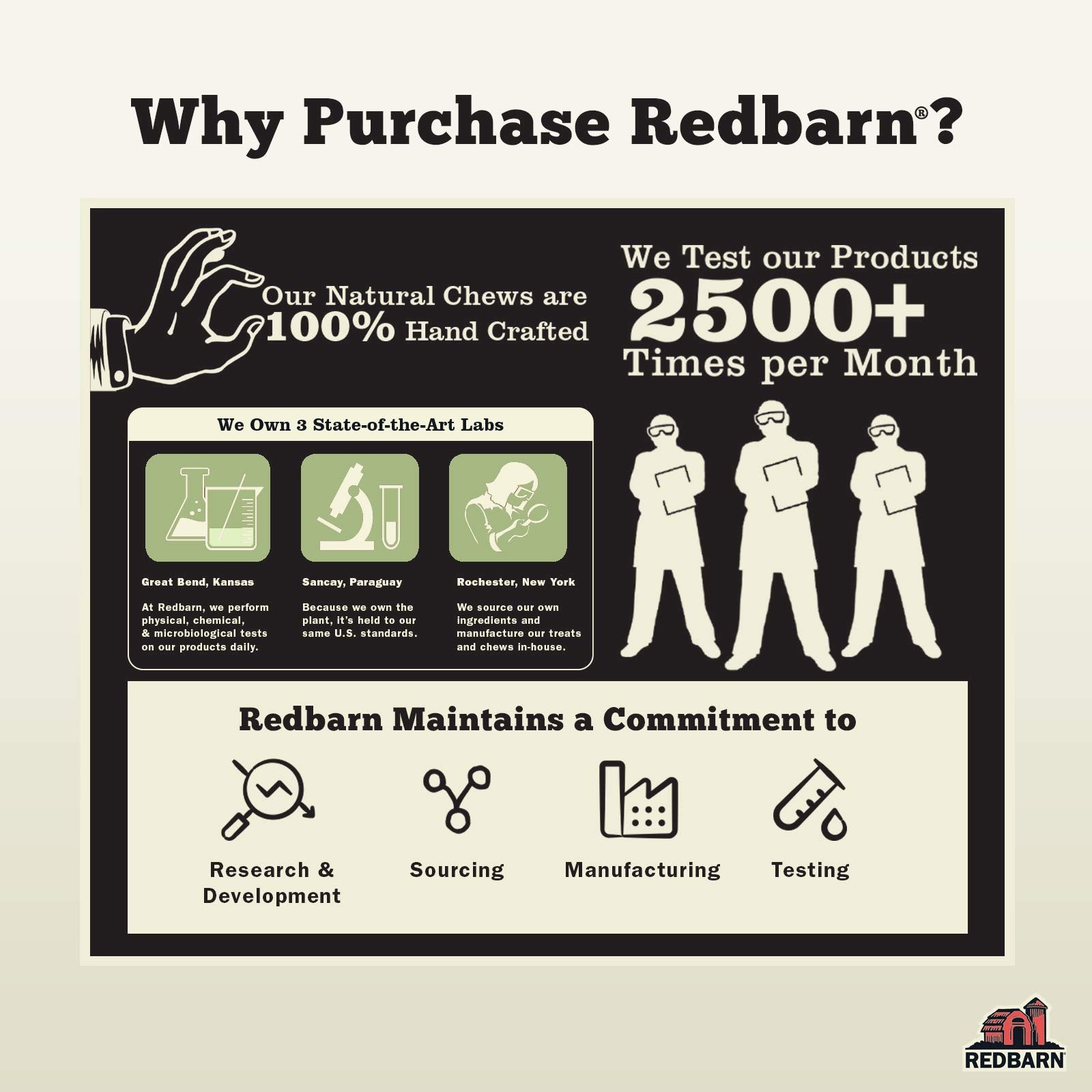 Redbarn barritas de res para perros, promueven limpieza bucal suave y sabor.