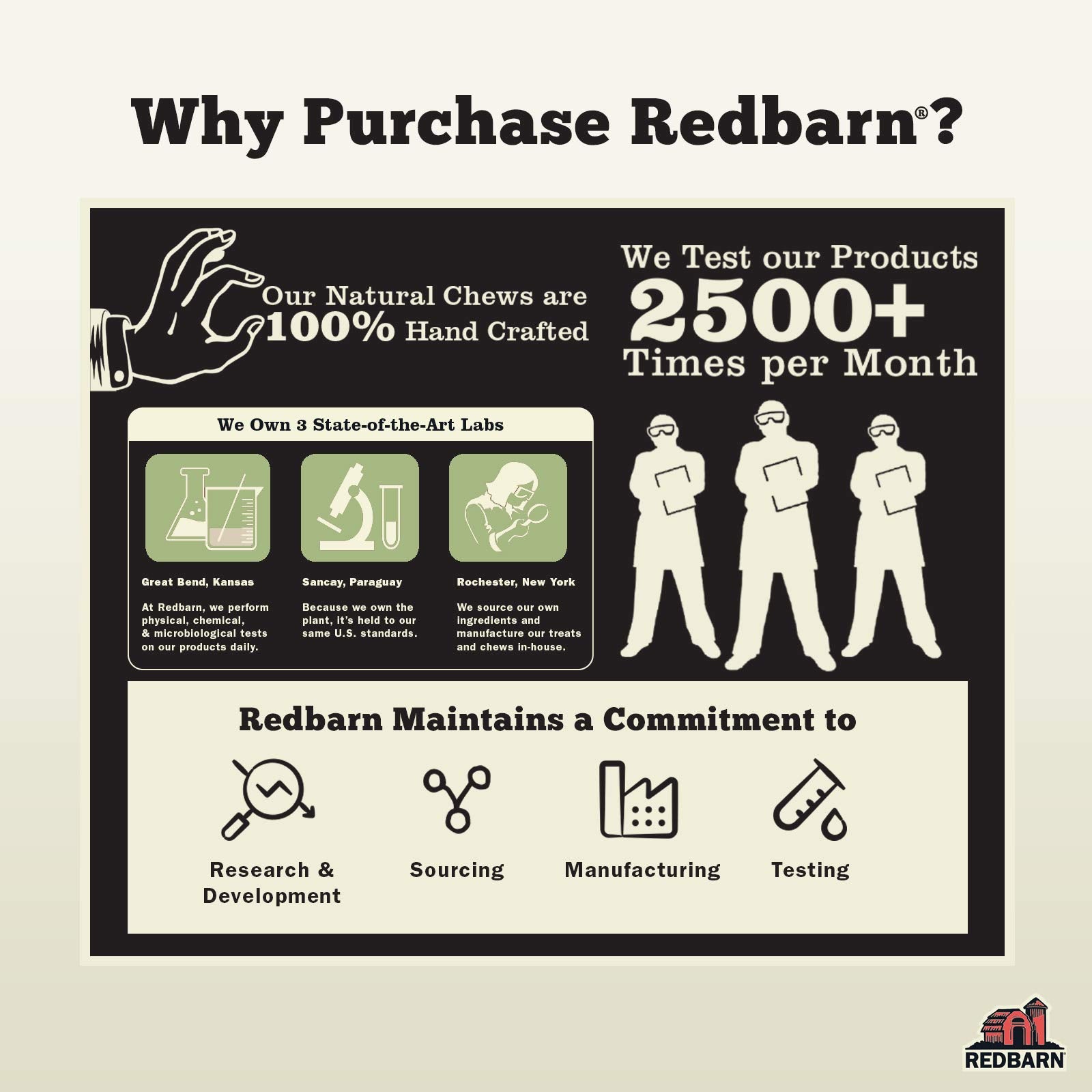 Seguridad y calidad Redbarn: controles rigurosos para cada hueso.