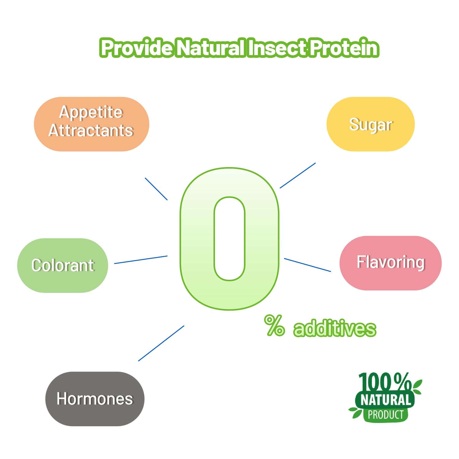 REPTIZOO FRIENDLY se puede mezclar para adaptar la dieta del reptil.