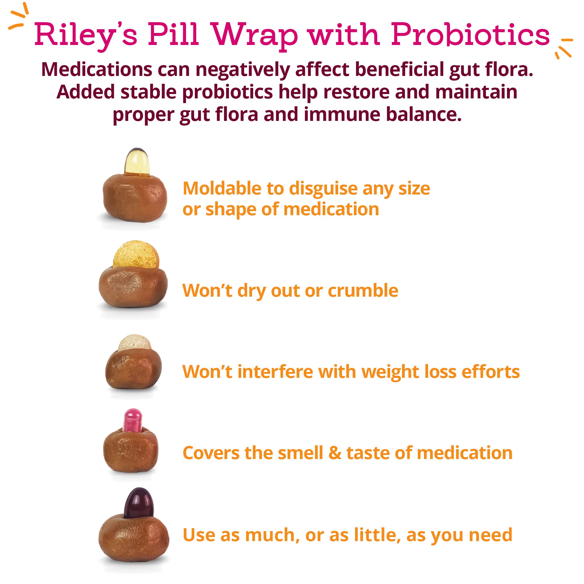 Riley's Pill Wrap moldeable permite cubrir cada pastilla sin herramientas extra.