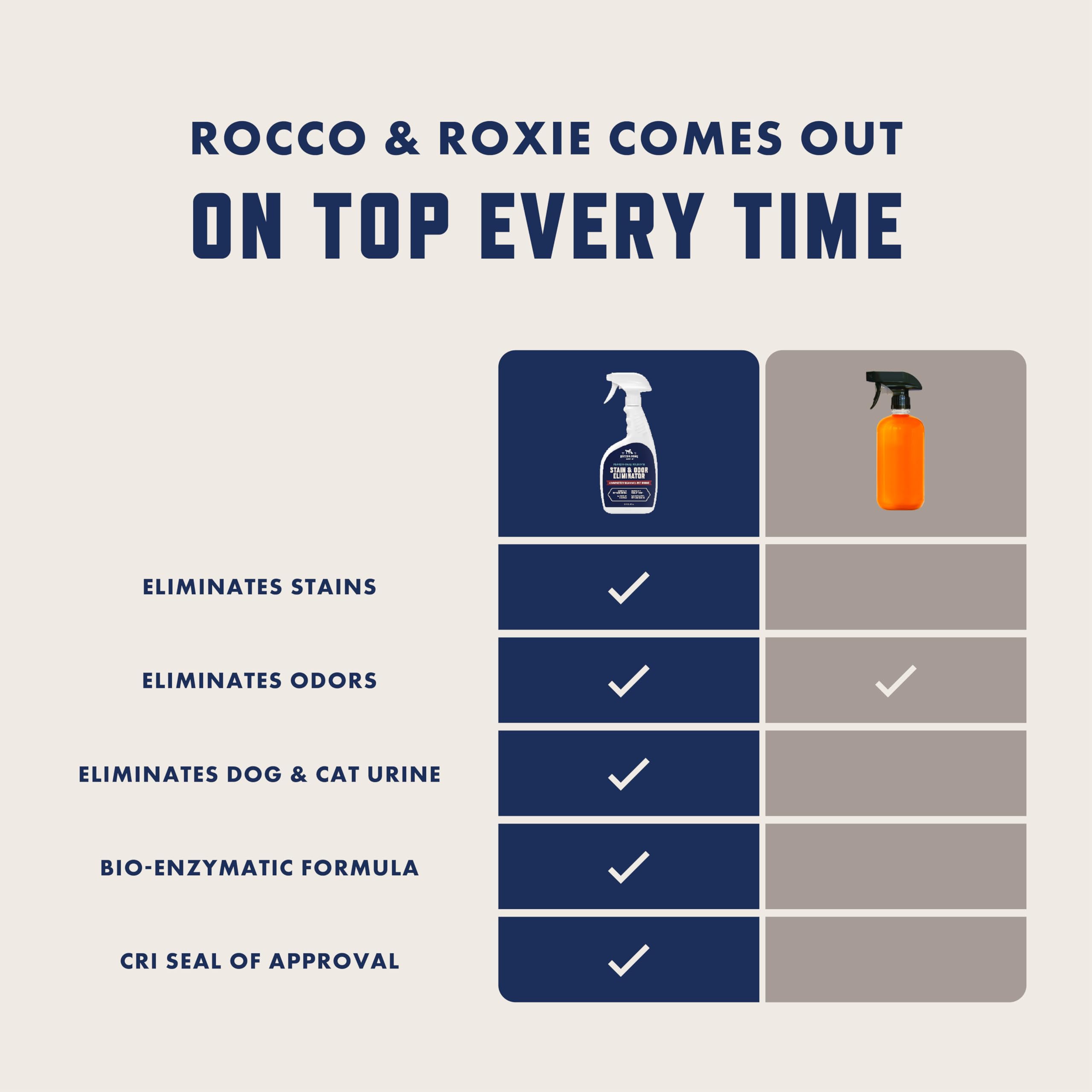 Rocco & Roxie, aplicación en alfombras, solución segura para mascotas.