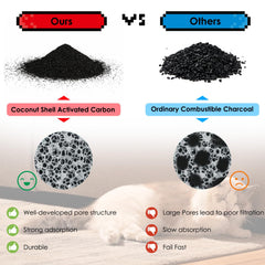 Rock Beard esponjas prefiltro para fuente de gatos, capturan pelos y suciedad