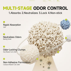 Romod absorbe y controla olores para hogares frescos.