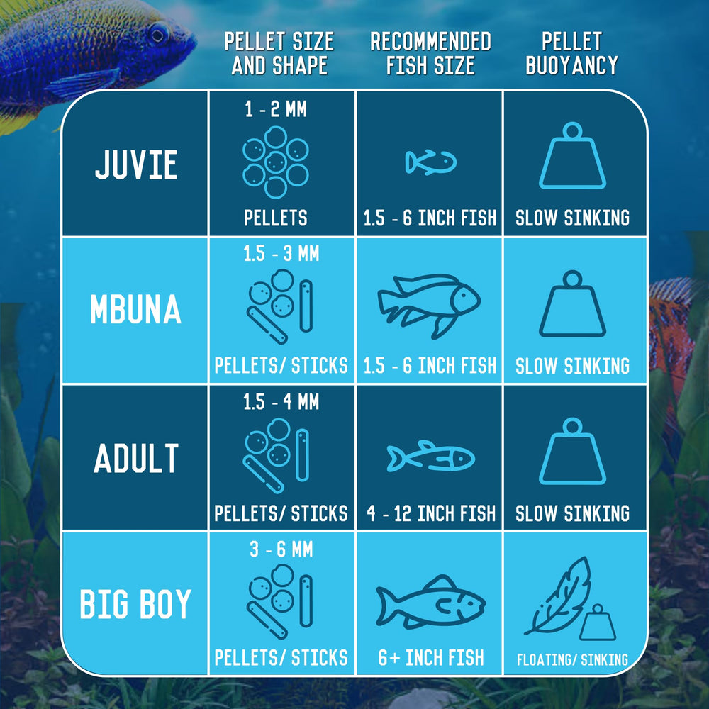 RON'S CICHLIDS proteína de alta calidad para cíclidos grandes.