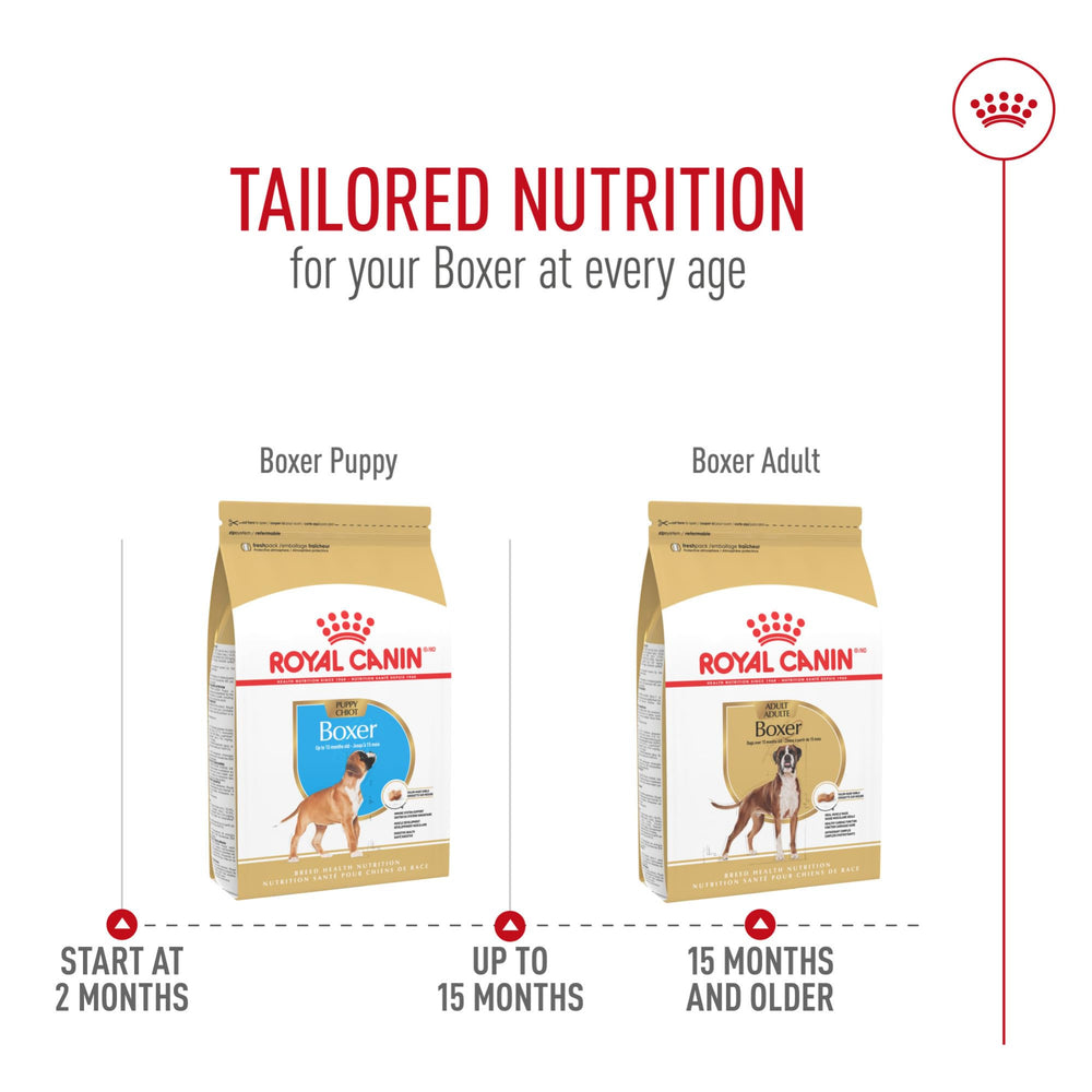 Royal Canin Boxer Adult, dieta especializada para razas Boxer.