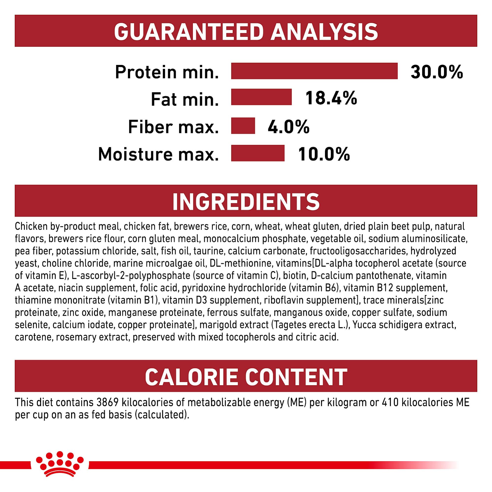 Royal Canin enfoque en calidad y seguridad de la nutrición canina