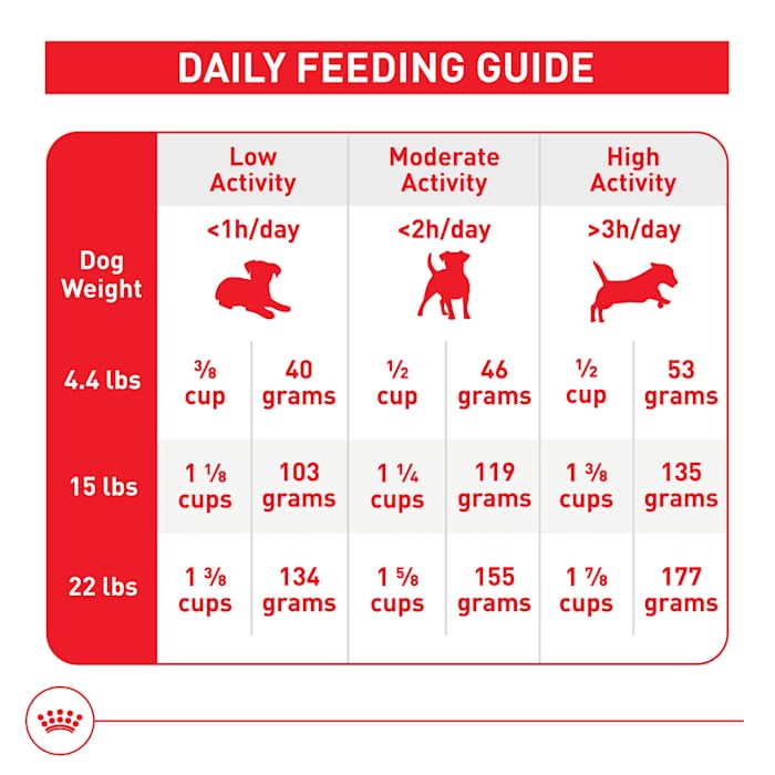 Royal Canin calcio y fósforo para huesos fuertes en perros pequeños.