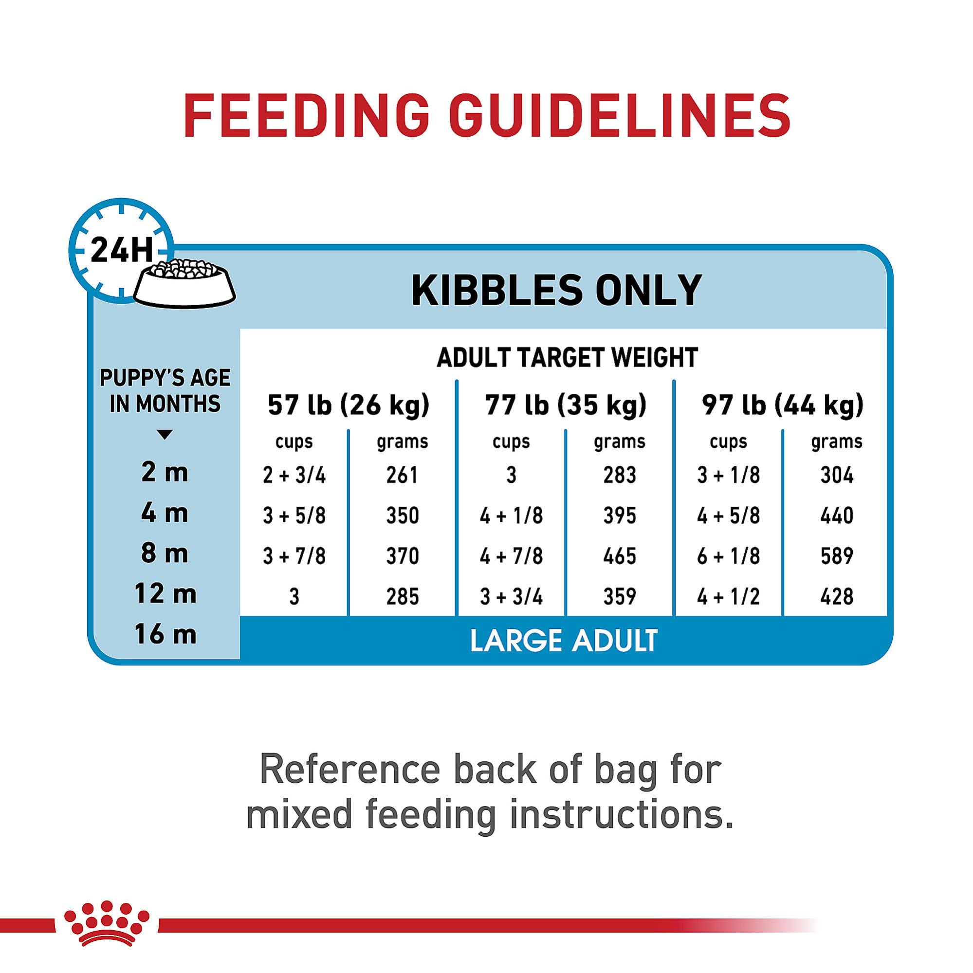Enfoque en calidad y seguridad en cada detalle de Royal Canin Size Health Nutrition.