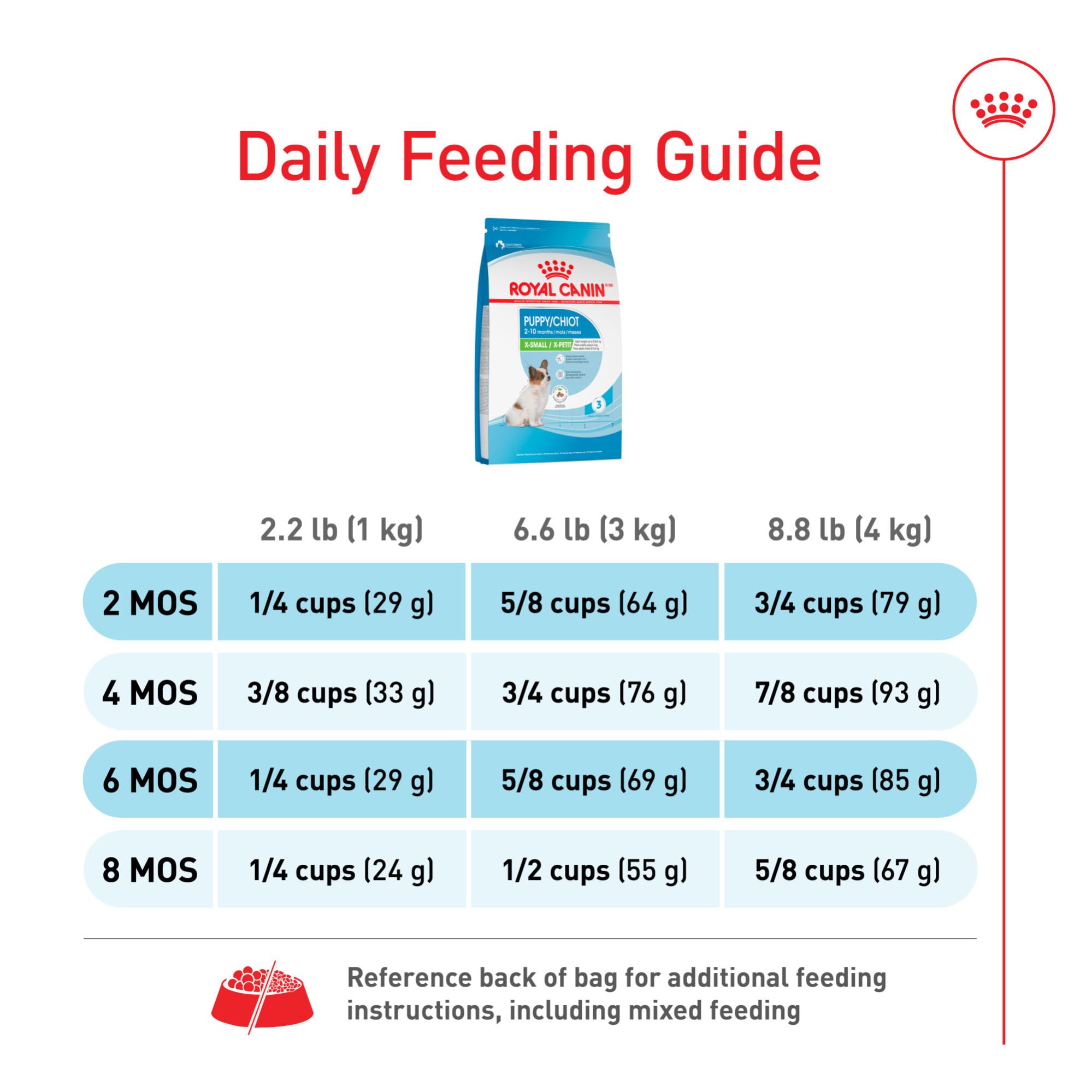 Royal Canin calidad y seguridad en nutrición para mascotas.