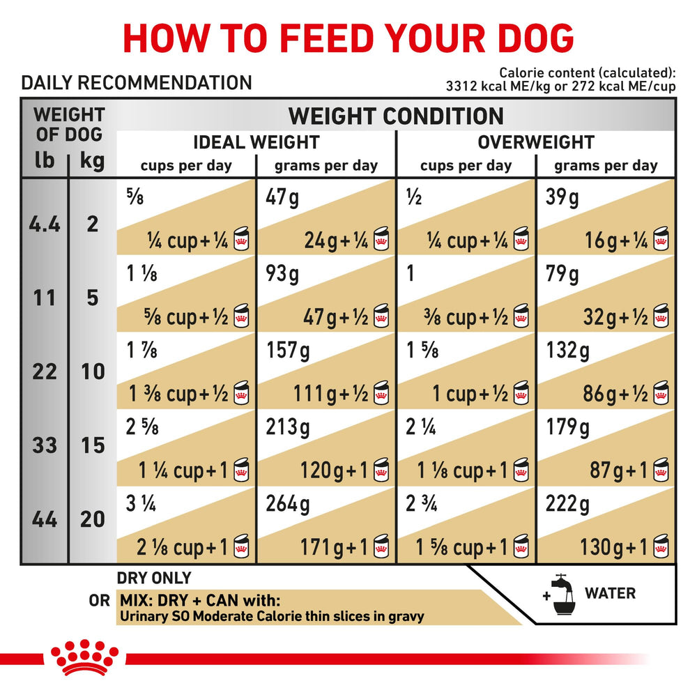 Royal Canin canino uso práctico, paquete compacto para casa.