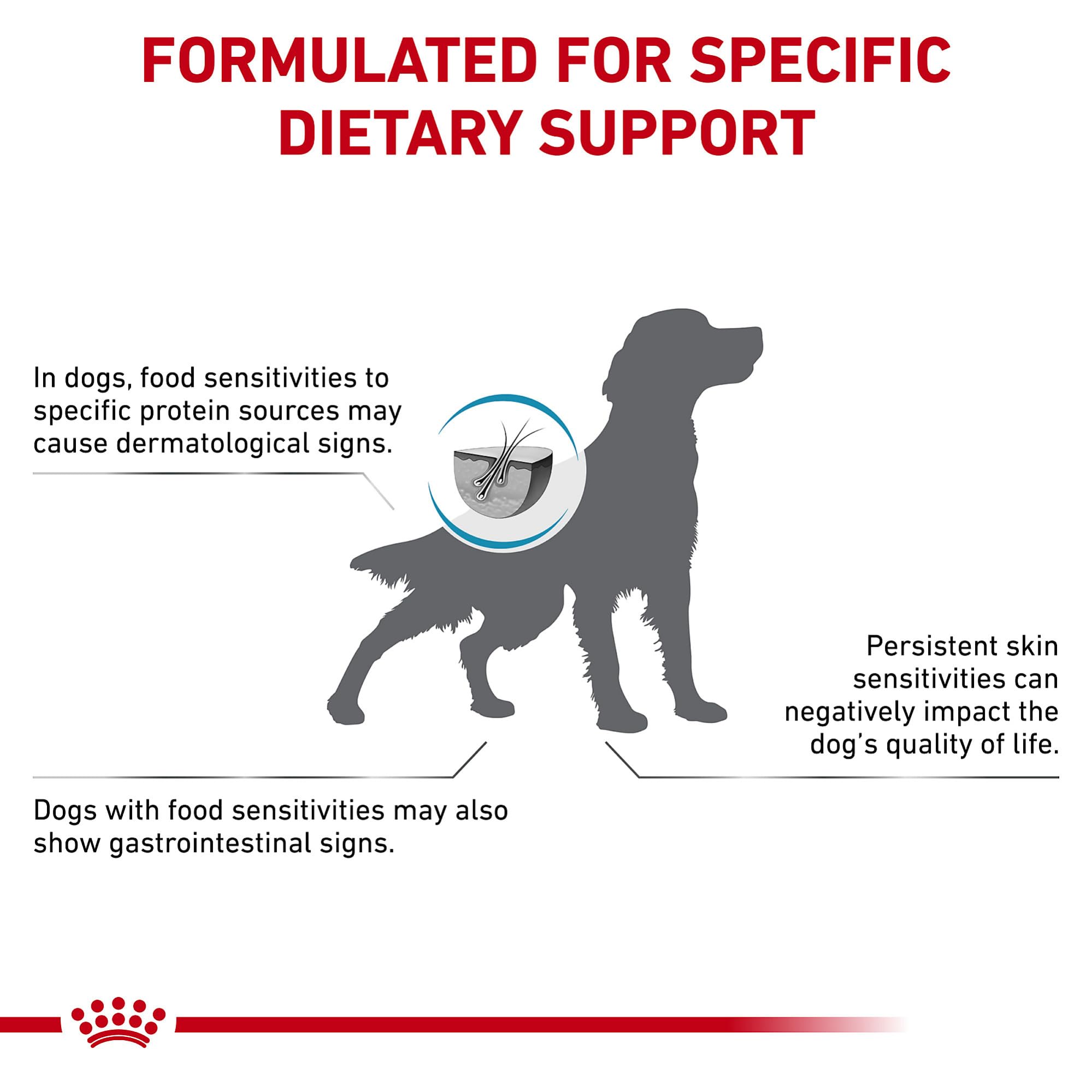ROYAL CANIN control de contaminacion cruzada durante la fabricacion.