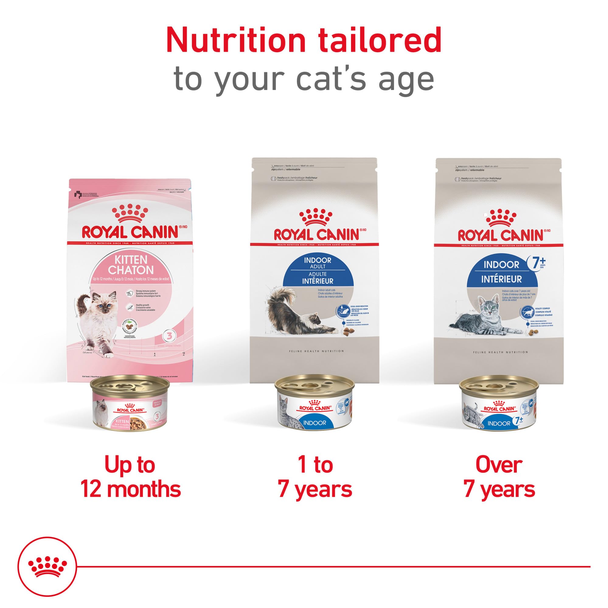 ROYAL CANIN Olor de heces reducido gracias a digestión eficiente.