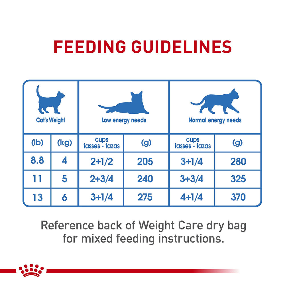 Royal Canin: presentacion en pack de 24 facil de almacenar