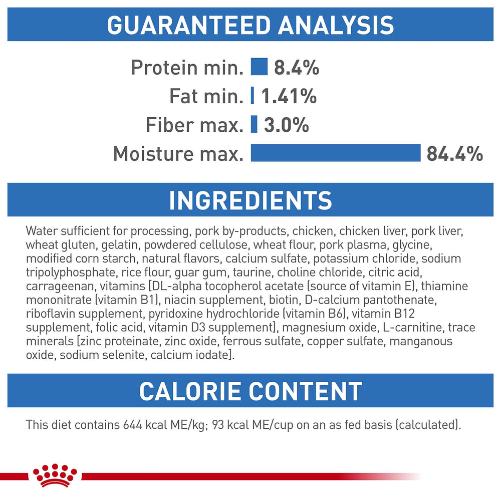 Royal Canin: porciones moderadas para mantener el peso