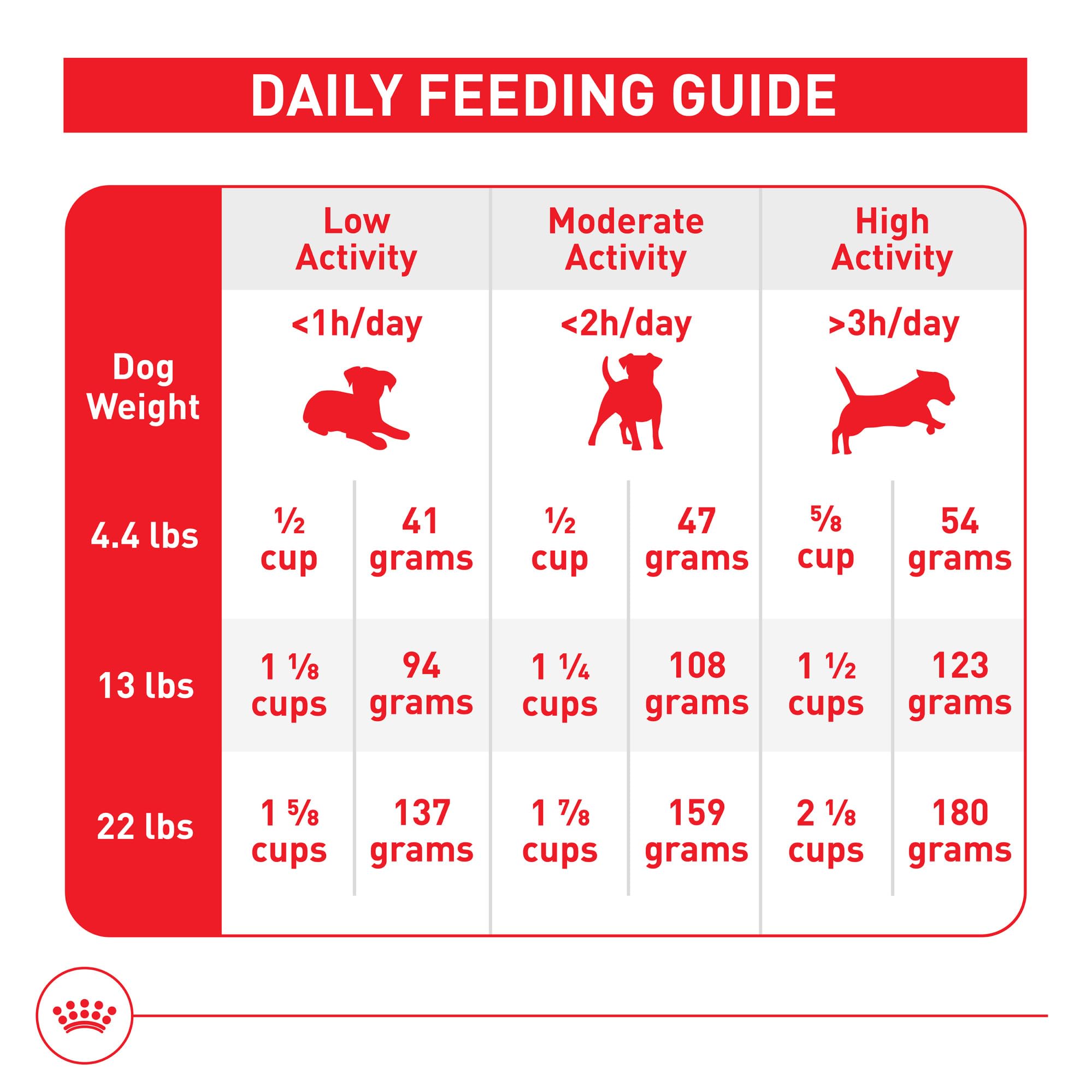 Royal Canin croquetas fáciles de comer que se pueden acompañar con comida húmeda.