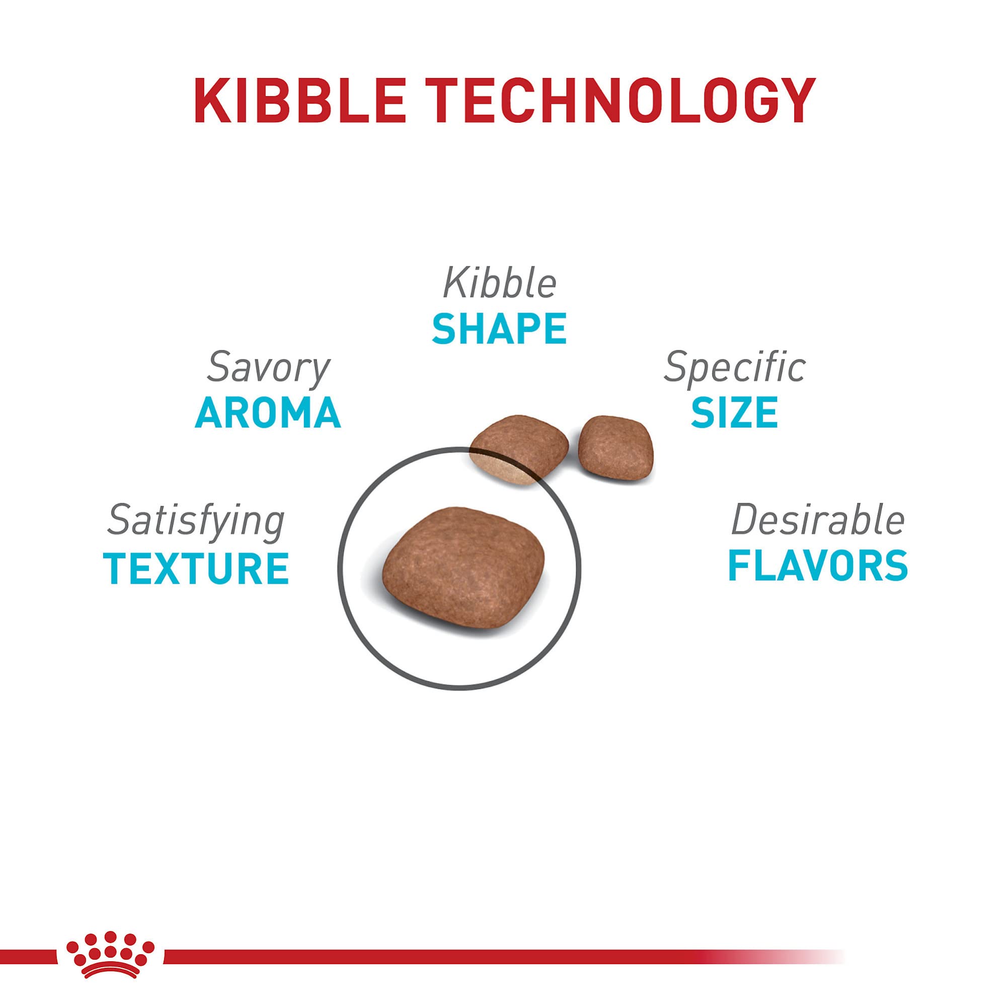 Royal Canin croquetas secas urinarias para gato, textura atractiva y palatabilidad.