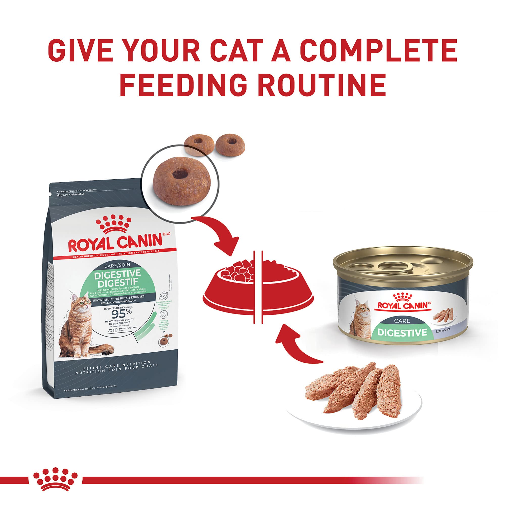 Royal Canin Cuidado Digestivo, tarrina 3oz, complemento sabroso para la rutina diaria.