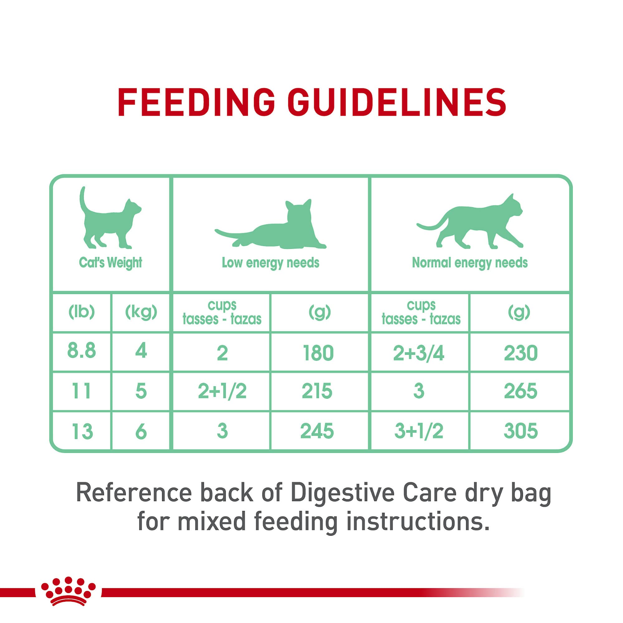 Royal Canin Cuidado Digestivo, comida húmeda para gatos, lata 3oz con salsa.