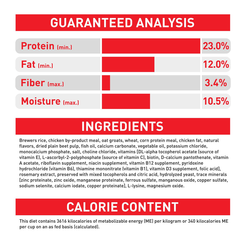 Royal Canin etiqueta nutricional que destaca absorción de nutrientes.