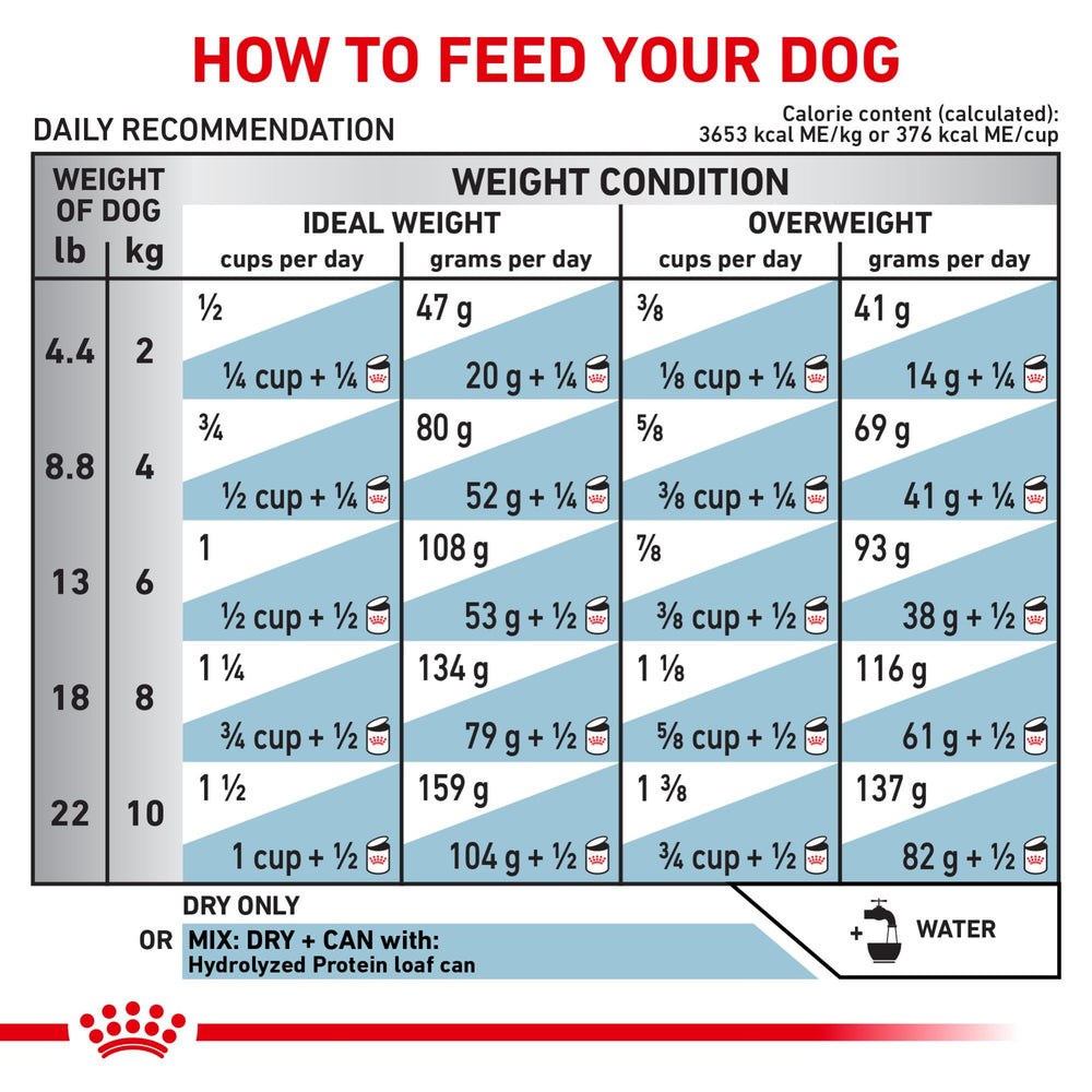 Alimento para perros adultos pequeños con sensibilidades alimentarias.